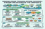 École de traduction des connaissances de l’Institut Pasteur d’Iran : de la recherche à l’impact